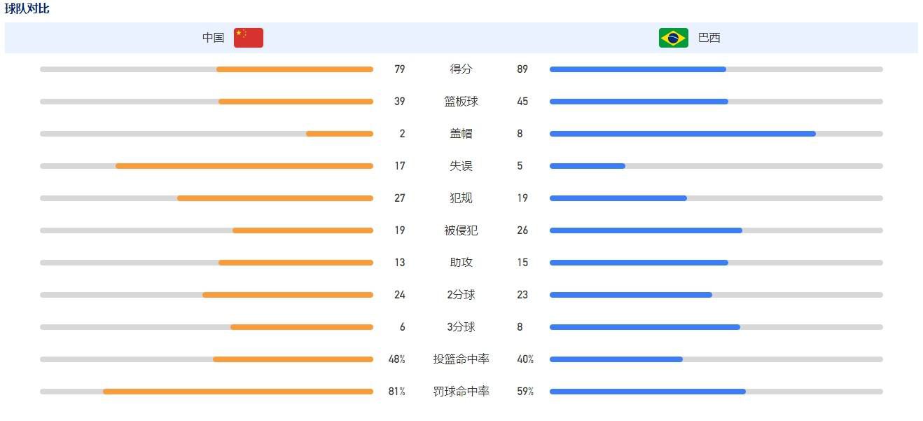 上半场卡明斯基数次化解曼城攻势，卢顿这边由阿德巴约头球破门，曼城暂0-1卢顿；下半场B席扳平比分，格拉利什帮助曼城反超，最终曼城2-1逆转卢顿，取近5轮联赛首胜。